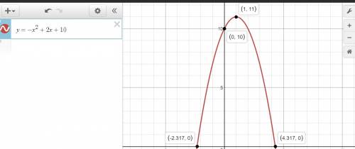 Analyze the key features of the graph of the quadratic function f(x) = -x2 + 2x + 10. a. does the pa