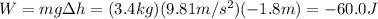 W=mg \Delta h=(3.4 kg)(9.81 m/s^2)(-1.8 m)=-60.0 J