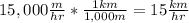 15,000\frac{m}{hr}  *  \frac{1km}{1,000m} = 15\frac{km}{hr}