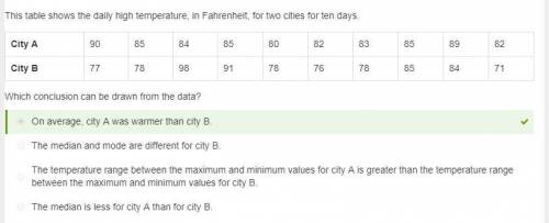 This table shows the daily high temperature, in fahrenheit, for two cities for ten days. city a 90 8