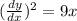 ( \frac{dy}{dx} )^2=9x