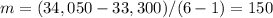 m=(34,050-33,300)/(6-1)=150