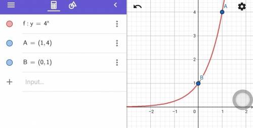 On a piece of paper graph f(x)=4^x. then determine which answer matches the graph you drew