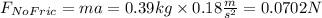 F_{NoFric}=ma=0.39kg \times0.18 \frac{m}{s^2}  =0.0702N