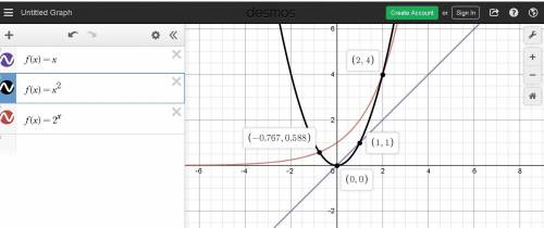 F(x) = x f(x) = x^2 f(x) = 2^x 1) which functions intersect?  2) how many points of intersection are