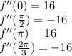 f''(0) = 16\\f''(\frac{\pi}{2})=-16\\f''(\pi )=16\\f''(\frac{2\pi}{3}) = -16\\