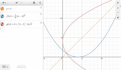 Write the inverse of f(x)=1\9(x-4)^2