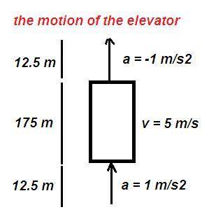 )a hotel elevator ascends 200m with maximum speed of 5 m/s. its acceleration and deceleration both h