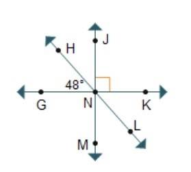 Angle gnh is congruent to angle knl. angle mnl is complementary to angle knl.what is the measure of