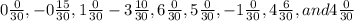 0\frac{0}{30} , -0 \frac{15}{30}  ,  1\frac{0}{30} -3 \frac{10}{30} , 6 \frac{0}{30} , 5  \frac{0}{30} , -1  \frac{0}{30} , 4 \frac{6}{30} , and  4 \frac{0}{30}