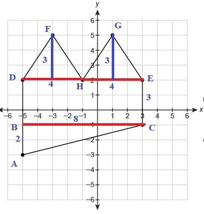 What is the area of this figure?  enter your answer in the box. units²