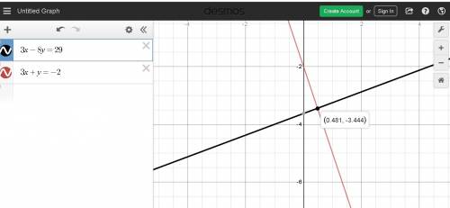 Use a graphing tool to solve the system. {3x−8y=293x+y=−2 which ordered pair is the best estimate fo