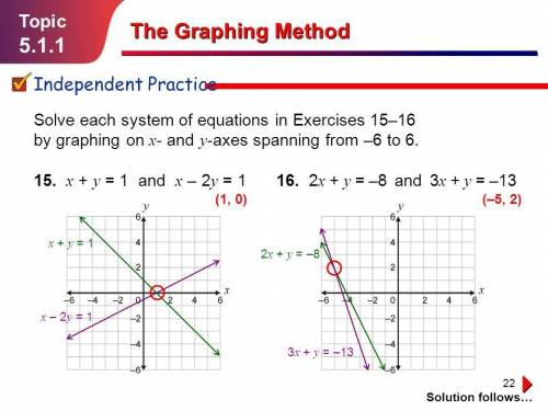 Graph the system of equations on your graph paper to answer the question. y=x+2  y=−x+8 what is the