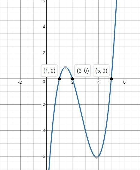 Use the x-intercept method to find all real solutions of the equation. x^3-8x^2+17x-10=0