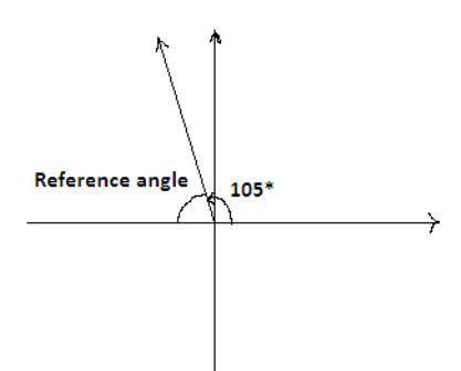 Which equation can be used to determine the reference angle, r, if theta=7pi/12?