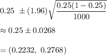 0.25\ \pm (1.96)\sqrt{\dfrac{0.25(1-0.25)}{1000}}\\\\\approx0.25\pm0.0268\\\\=(0.2232,\ 0.2768)