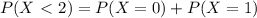 P(X\ \textless \ 2)=P(X=0)+P(X=1)