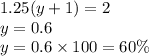 1.25(y+1)=2\\y = 0.6 \\y = 0.6 \times 100 = 60 \%