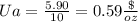 Ua=\frac{5.90}{10}=0.59\frac{\$}{oz}