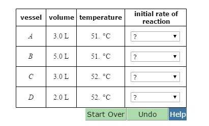 Rrange the reaction vessels in decreasing order of initial rate of reaction. in other words, select