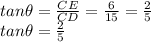 tan\theta=\frac{CE}{CD}=\frac{6}{15}=\frac{2}{5}\\\Rightrarrow\ tan\theta=\frac{2}{5}