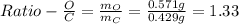 Ratio-\frac{O}{C} =\frac{m_O}{m_C} =\frac{0.571g}{0.429g}=1.33