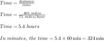 Time = \frac{distance}{time} \\\\Time = \frac{405 \ miles}{75 \ miles /hour} \\\\Time = 5.4 \ hours\\\\In \ minutes , \ the \ time = 5.4 \times 60 \min = 324 \min
