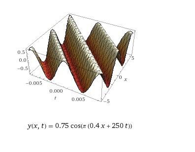 Atransverse wave on a rope is given by y(x,t)= (0.750cm)cos(π[(0.400cm−1)x+(250s−1)t]). find the per