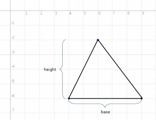 What is the area of a triangle whose vertices are l(4, -6) , m(9, -6) , and n(6, -2)