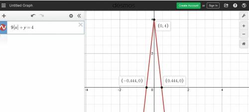Determine if 9|x|+y=4 is a function