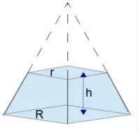 If you slice a rectangular pyramid parallel to its base what will be the shape of the cross-section?