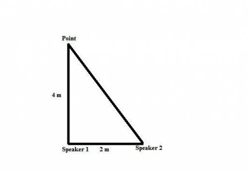 Follow these steps to solve this problem:  two identical loudspeakers, speaker 1 and speaker 2, are