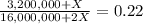 \frac{3,200,000 + X}{16,000,000 + 2X}= 0.22