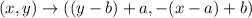 (x,y)\rightarrow ((y-b)+a,-(x-a)+b)