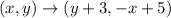 (x,y)\rightarrow (y+3,-x+5)