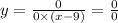 y = \frac{0}{0 \times (x - 9)} = \frac{0}{0}
