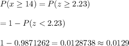 P(x\geq 14)=P(z\geq2.23)\\\\=1-P(z
