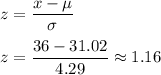 z=\dfrac{x-\mu}{\sigma}\\\\ z=\dfrac{36-31.02}{4.29}\approx1.16