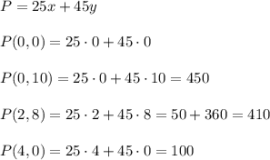 P=25x+45y\\ \\P(0,0)=25\cdot0+45\cdot 0\\ \\P(0,10)=25\cdot 0+45\cdot 10=450\\ \\P(2,8)=25\cdot 2+45\cdot 8=50+360=410\\ \\P(4,0)=25\cdot 4+45\cdot 0=100