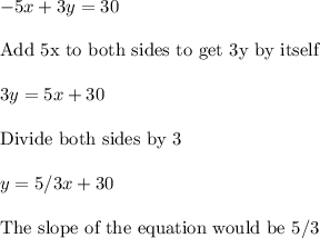 -5x + 3y=30\\\\\text{Add 5x to both sides to get 3y by itself}\\\\3y=5x+30\\\\\text{Divide both sides by 3}\\\\y = 5/3x+30\\\\\text{The slope of the equation would be 5/3}