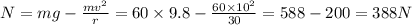 N=mg-\frac{mv^2}{r}=60\times 9.8-\frac{60\times 10^2}{30}=588-200=388N