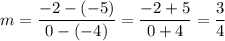 m=\dfrac{-2-(-5)}{0-(-4)}=\dfrac{-2+5}{0+4}=\dfrac{3}{4}