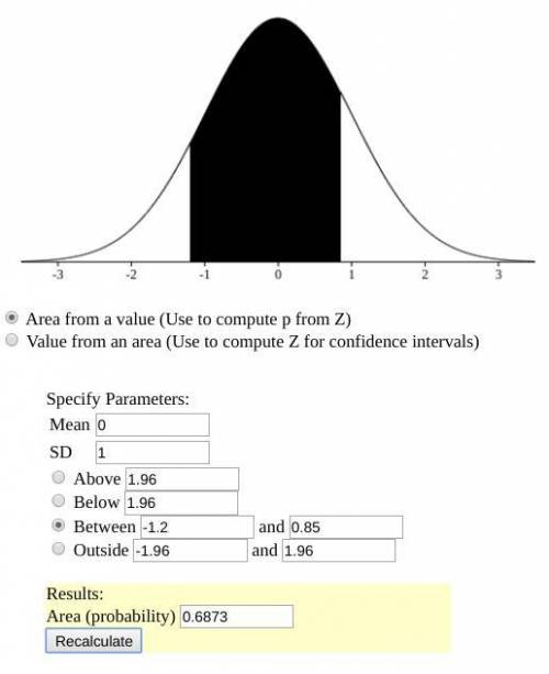 The standard normal curve shown below is a probability density curve for a continuous random variabl