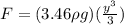 F = (3.46 \rho g)(\frac{y^3}{3})