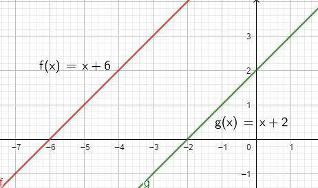 Write the equation of a function whose parent function, f(x) = x + 6, is shifted 4 units to the righ