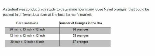 Astudent was conducting a study to determine how many loose navel oranges that could be packed in di