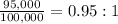 \frac{95,000}{100,000} = 0.95:1