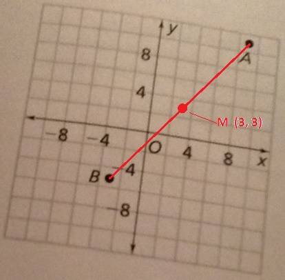 Find midpoint m of ab. solve the diagram below