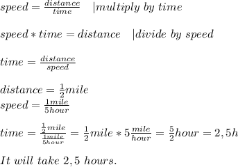 speed=\frac{distance}{time}\ \ \ | multiply\ by\ time\\\\&#10;speed*time=distance\ \ \ | divide\ by\ speed\\\\&#10;time=\frac{distance}{speed}\\\\&#10;distance=\frac{1}{2}mile\\&#10;speed=\frac{1mile}{5hour}\\\\&#10;time=\frac{\frac{1}{2}mile}{\frac{1mile}{5hour}}=\frac{1}{2}mile*5\frac{mile}{hour}=\frac{5}{2}hour=2,5h\\\\&#10;It\ will\ take\ 2,5 \ hours.