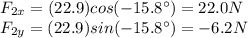 F_{2x} =(22.9) cos (-15.8^{\circ})=22.0 N\\F_{2y} = (22.9) sin (-15.8^{\circ})=-6.2 N